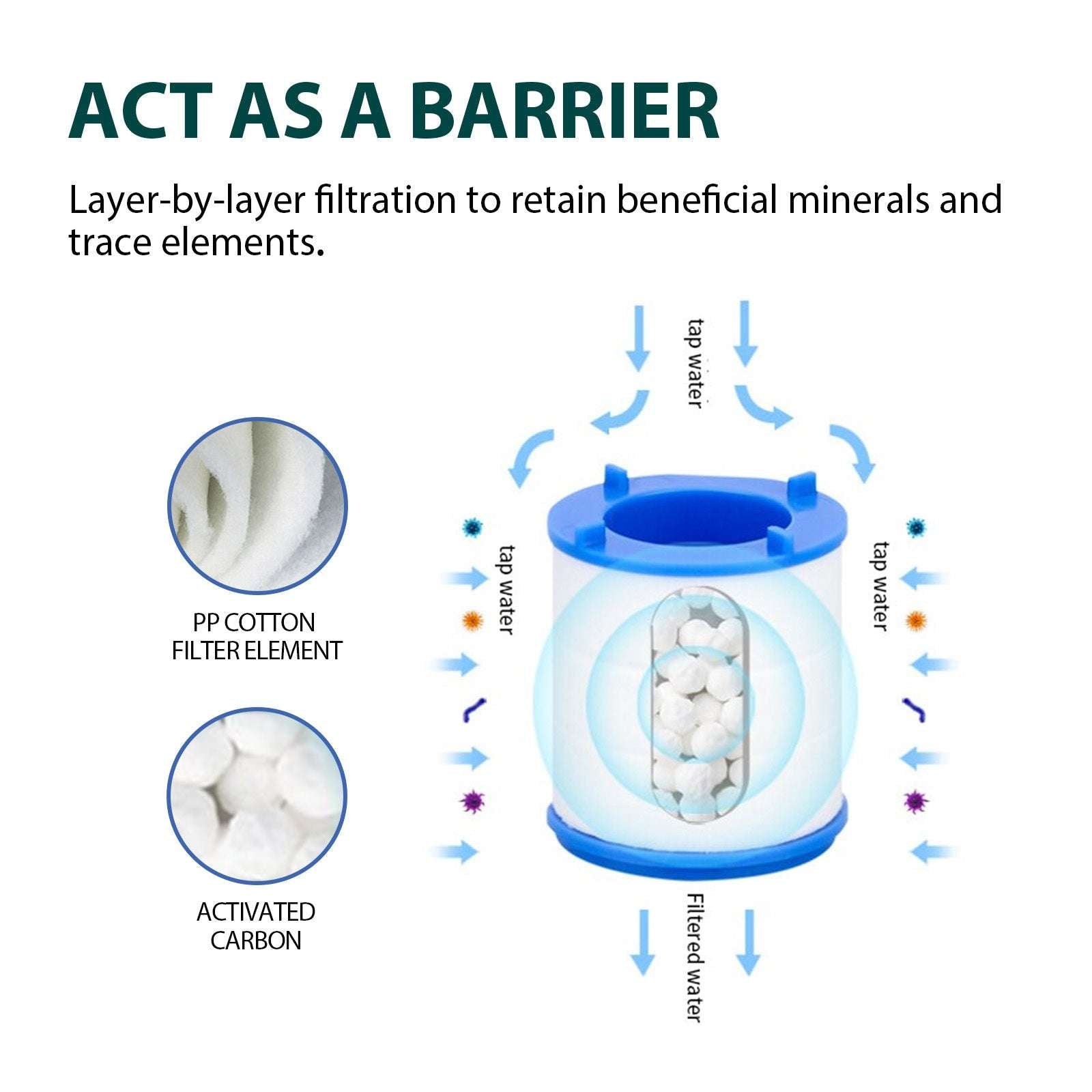 360 Degree Rotating Faucet Filter Home Water Purifier